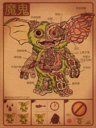 Illustration for article titled Peek inside the anatomies of Gremlins, Predators, and Martian Invaders